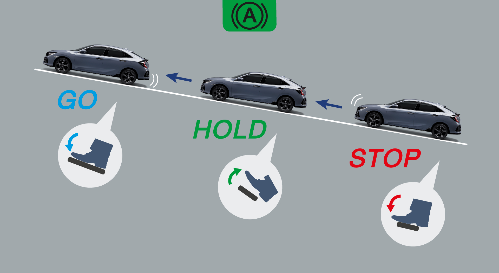 Auto Brake Hold ระบบ Brake Hold อัตโนมัติ เมื่อกดปุ่มเปิดให้ระบบทำงาน ระบบจะทำการหน่วงเบรกต่อโดยอัตโนมัติหลังจากเหยียบเบรกให้รถหยุดนิ่ง เพื่อป้องกันไม่ให้รถเคลื่อนตัวโดยไม่จำเป็นต้องเหยียบเบรกค้างไว้ และระบบจะคลายเบรกโดยอัตโนมัติเมื่อเหยียบคันเร่ง