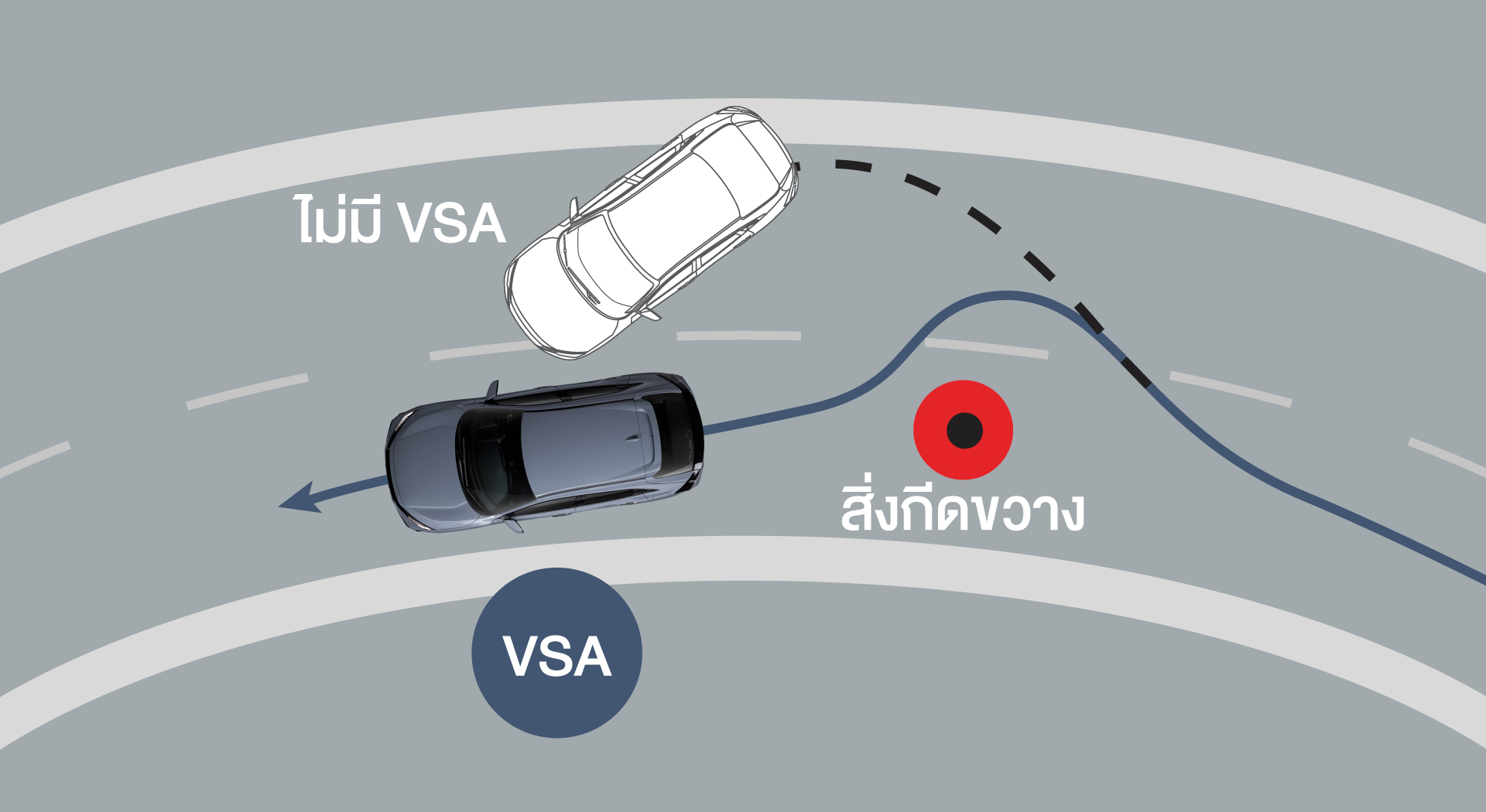 Vehicle Stability Assist (VSA) ระบบช่วยควบคุมการทรงตัวขณะเข้าโค้ง ช่วยการยึดเกาะถนน มั่นใจกับทุกการขับขี่