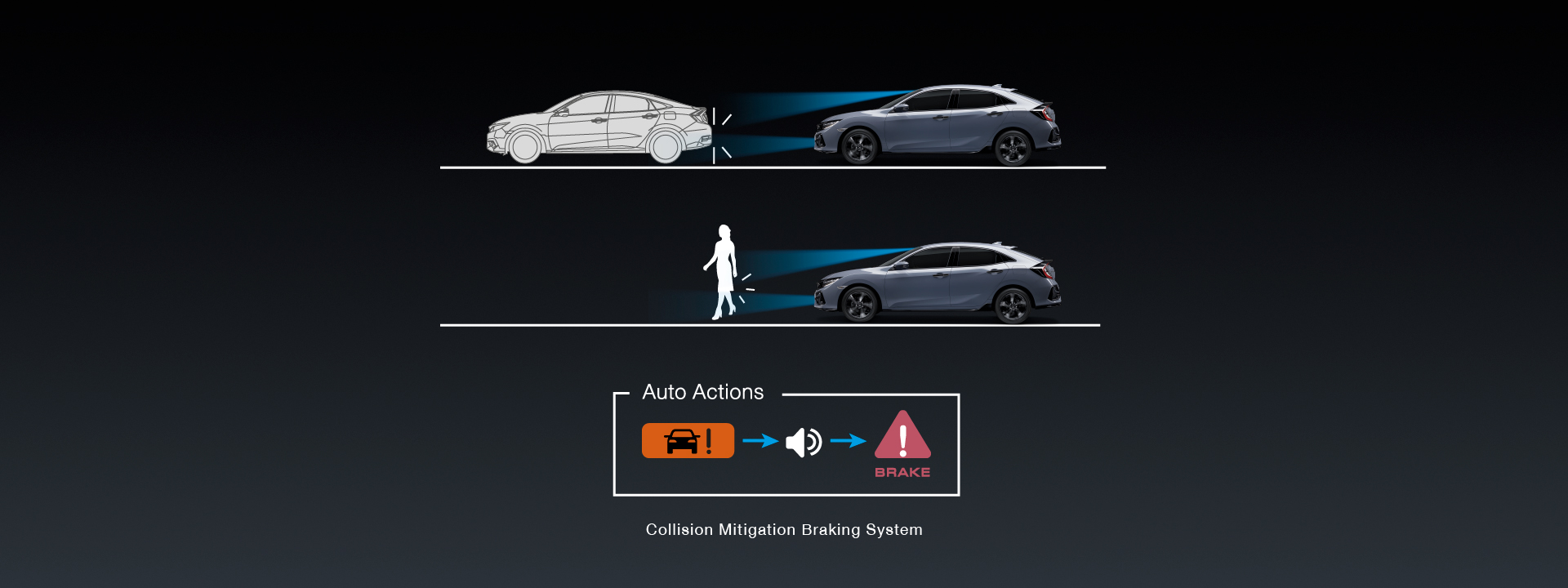 Collision Mitigation Braking System (CMBS) ระบบเตือนการชนรถและคนเดินถนนพร้อมระบบช่วยเบรค