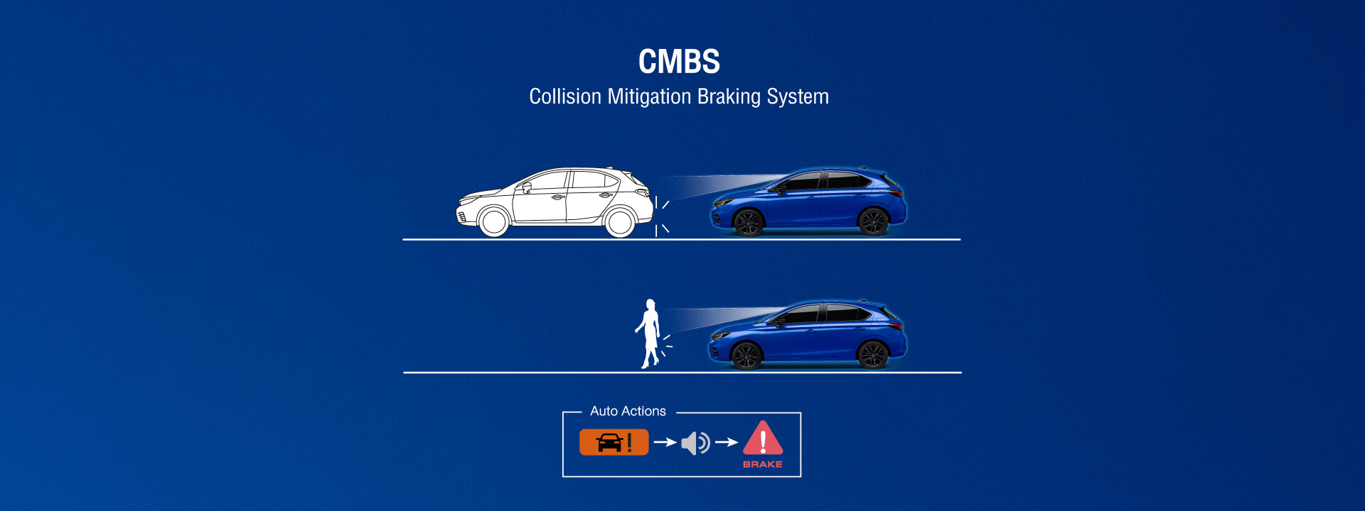 Collision Mitigation Braking System (CMBS) ระบบเตือนการชนพร้อมระบบช่วยเบรก