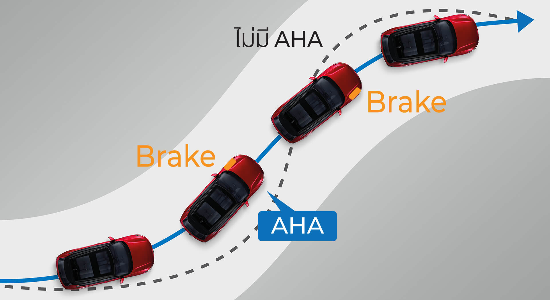 Agile Handling Assist (AHA) ระบบเพิ่มความคล่องตัวในการขับขี่