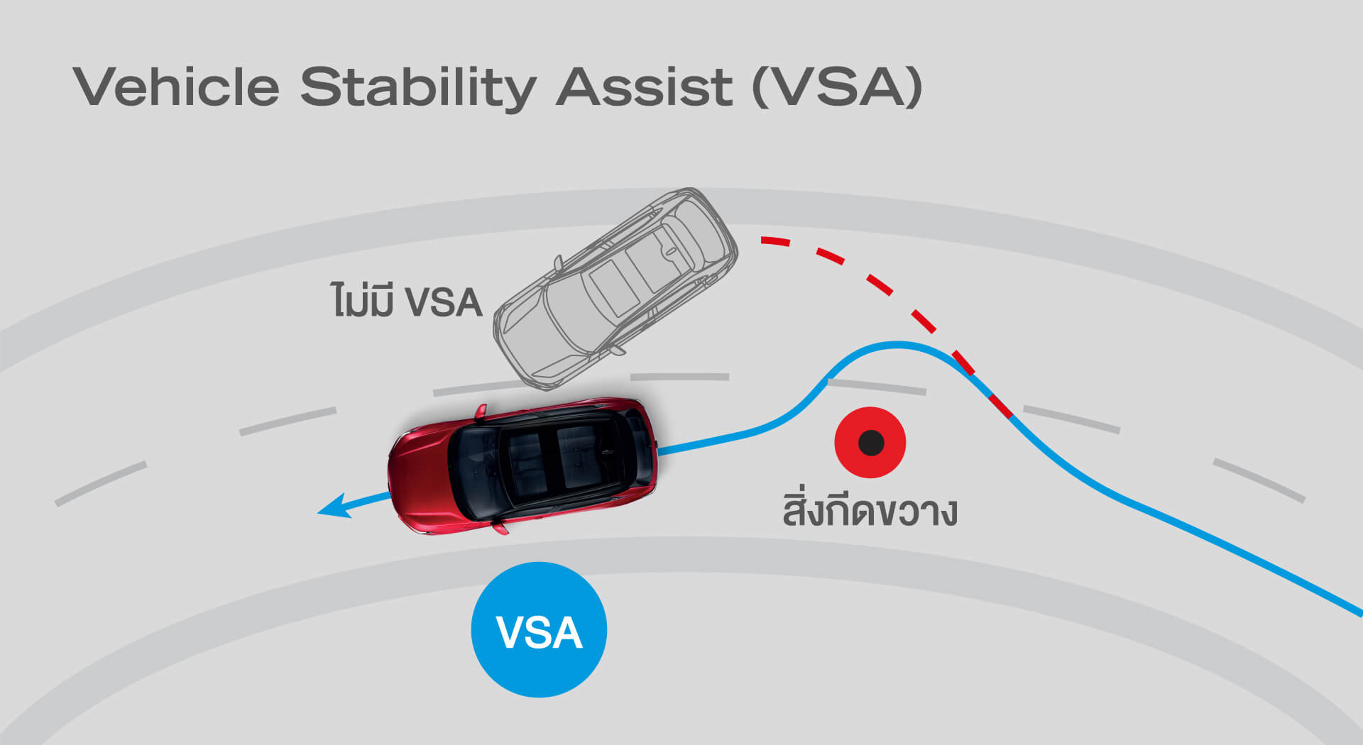 Vehicle Stability Assist (VSA) ระบบช่วยควบคุมการทรงตัวขณะเข้าโค้ง ช่วยการยึดเกาะถนน