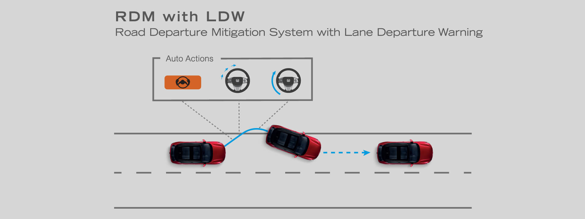 Road Departure Mitigation System with Lane Departure Warning (RDM with LDW) ระบบเตือนและช่วยควบคุมเมื่อรถออกนอกช่องทางเดินรถ