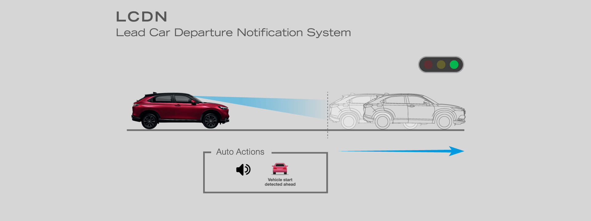 Lead Car Departure Notification System (LCDN) ระบบเตือนเมื่อรถคันหน้าเคลื่อนที่