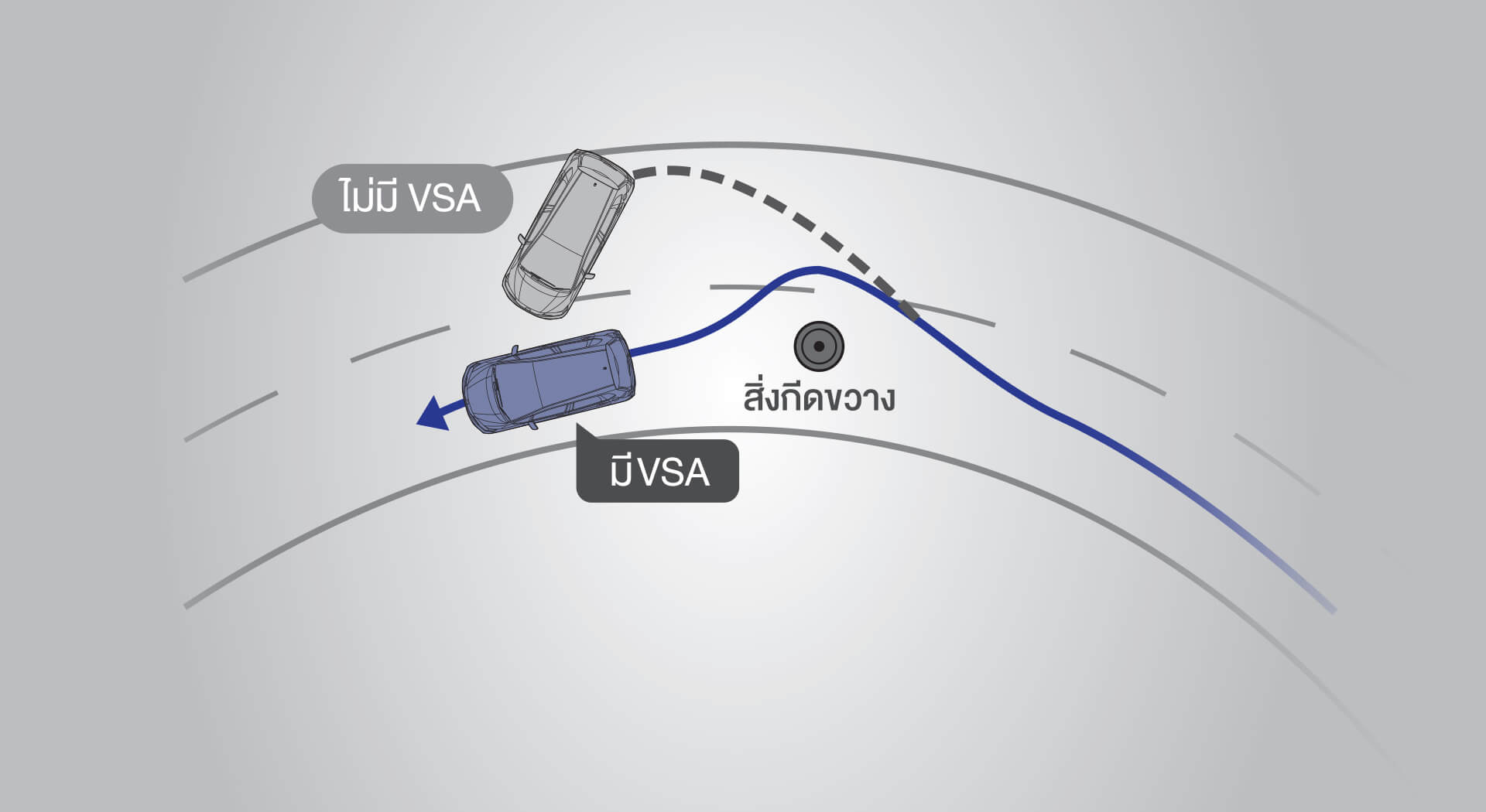 Vehicle Stability Assist (VSA) ระบบช่วยควบคุมการทรงตัวขณะเข้าโค้ง เพิ่มการยึดเกาะถนน มั่นคงทุกการขับเคลื่อน