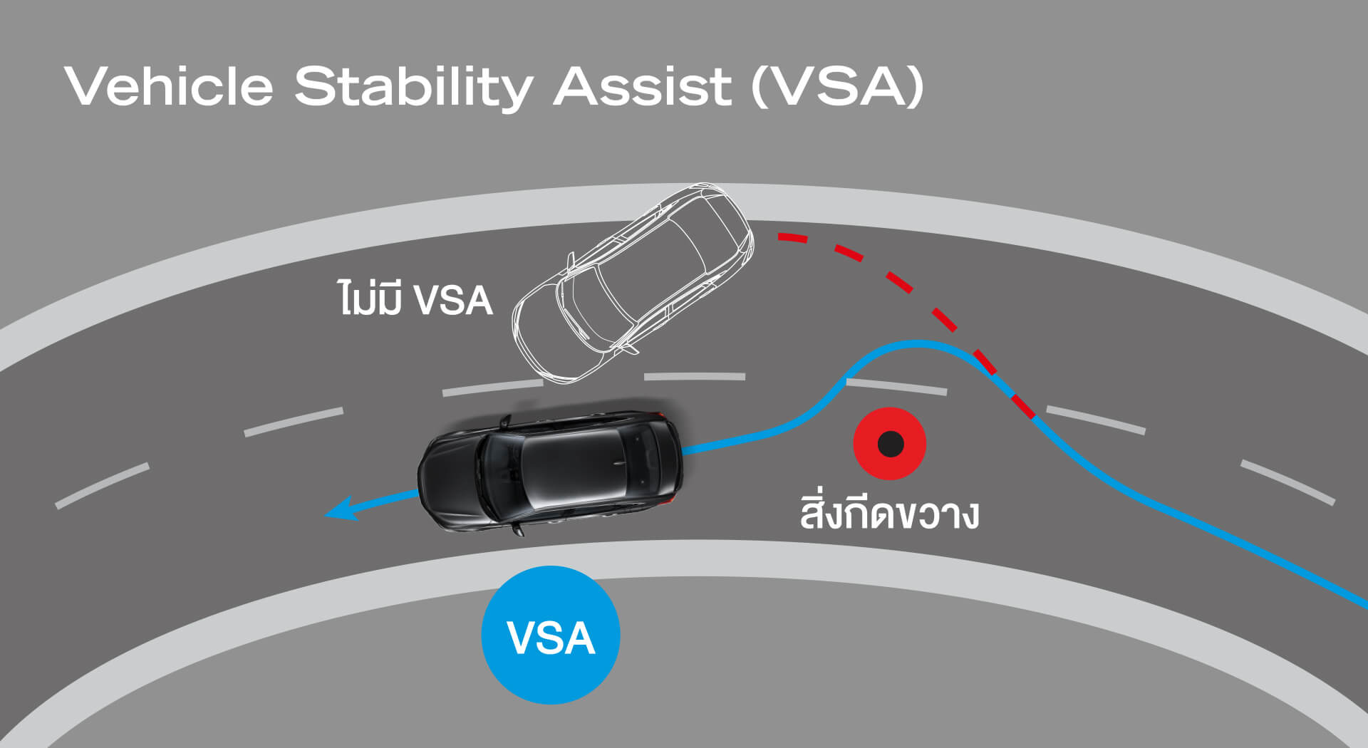 Vehicle Stability Assist (VSA) ระบบช่วยควบคุมการทรงตัวขณะเข้าโค้ง ช่วยการยึดเกาะถนน มั่นใจกับทุกการขับขี่