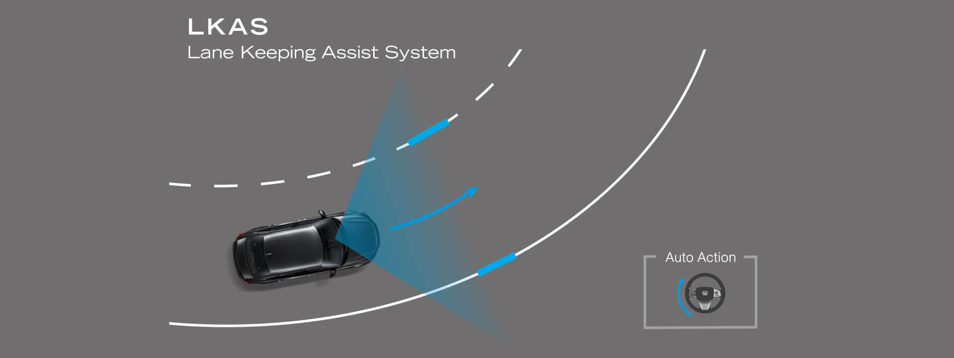 Lane Keeping Assist System (LKAS) ระบบช่วยควบคุมรถให้อยู่ในช่องทางเดินรถ