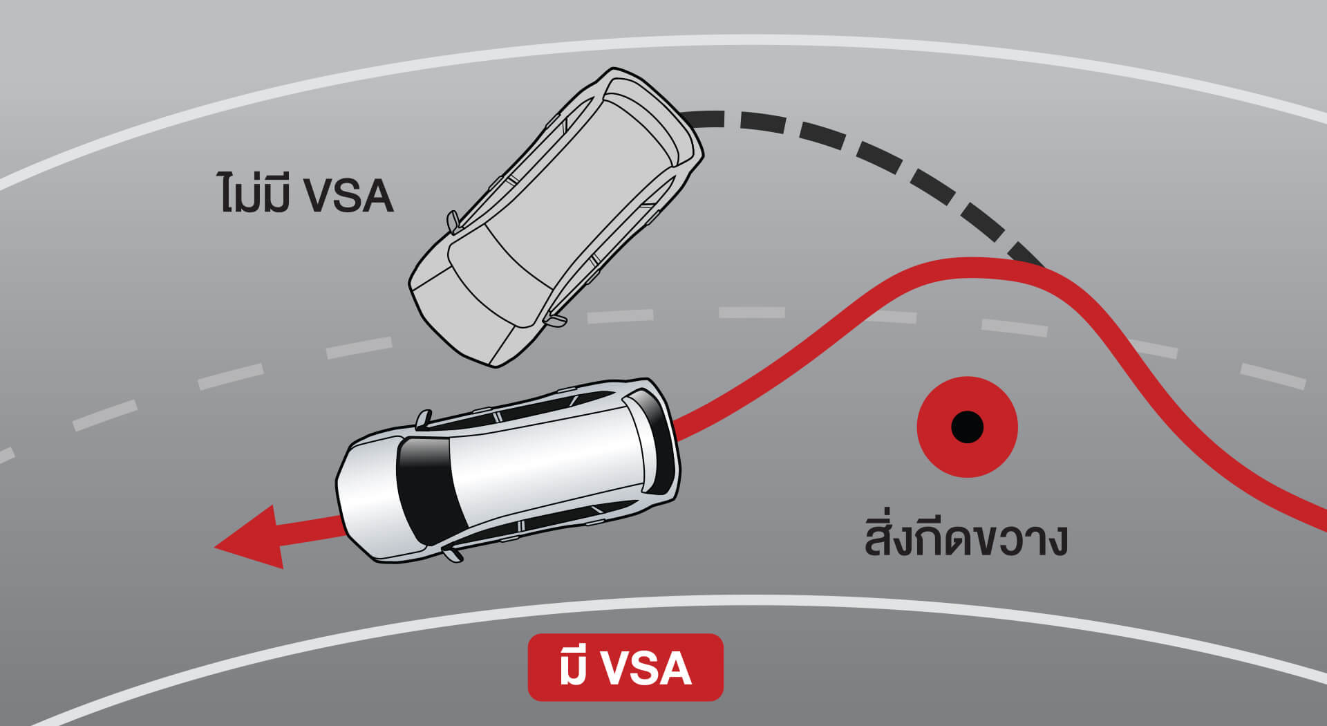 Vehicle Stability Assist (VSA) ระบบช่วยควบคุมการทรงตัวขณะเข้าโค้ง
