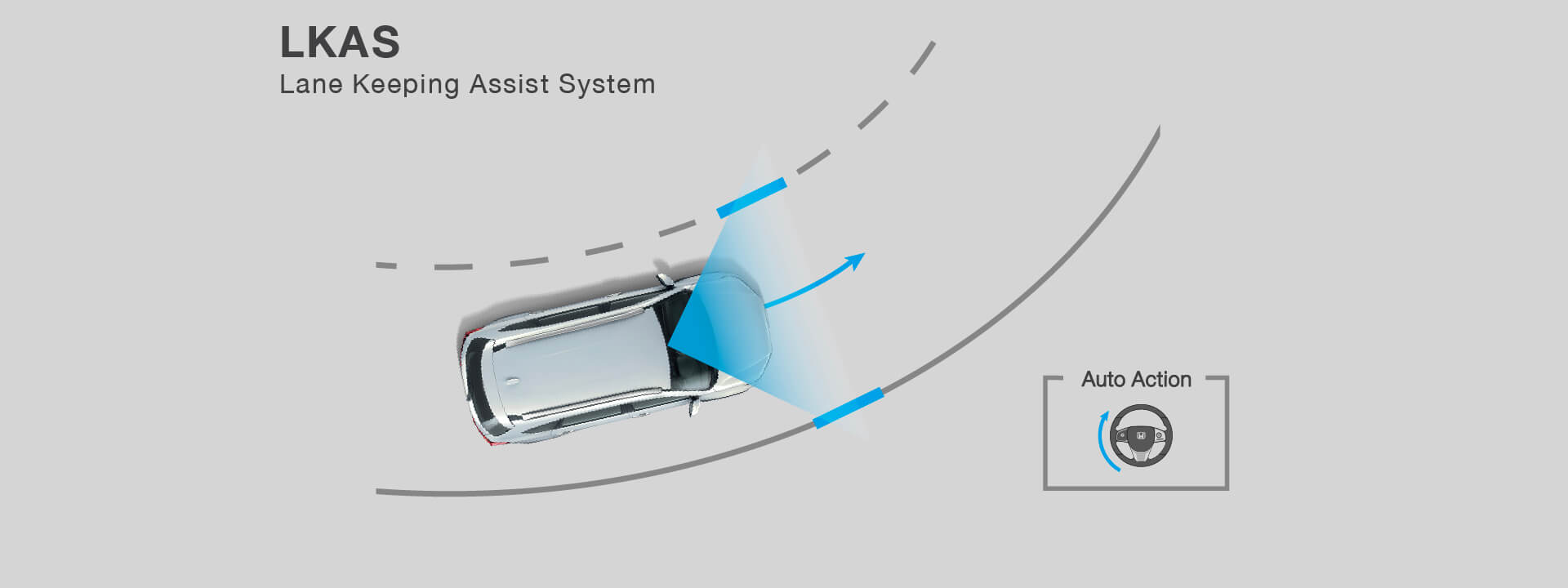 Lane Keeping Assist System : LKAS ระบบช่วยควบคุมให้อยู่ในช่องทางเดินรถ