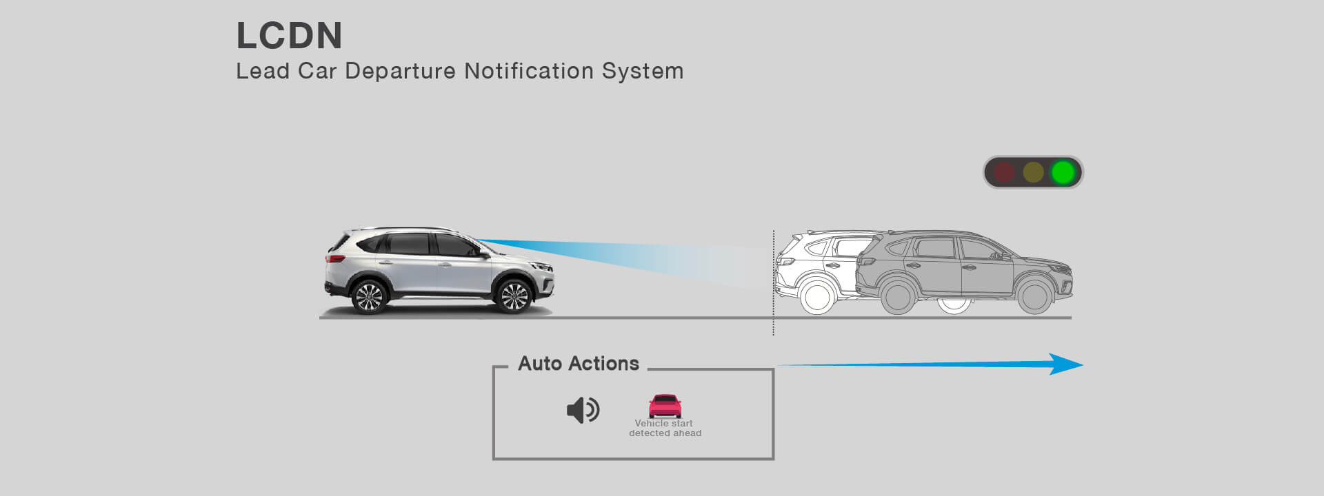 Lead Car Departure Notification System : LCDN ระบบเตือนเมื่อรถคันหน้าเคลื่อนที่