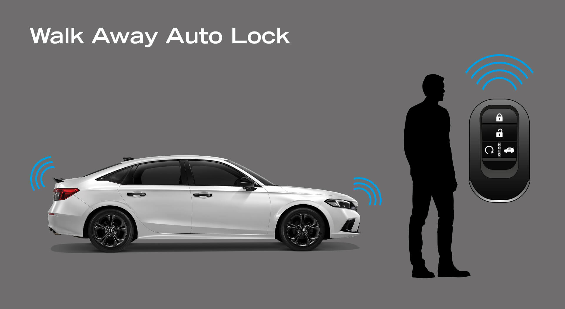 Walk Away Auto Lock ระบบล็อกรถอัตโนมัติ เมื่อกุญแจรีโมทอยู่ห่างจากตัวรถ