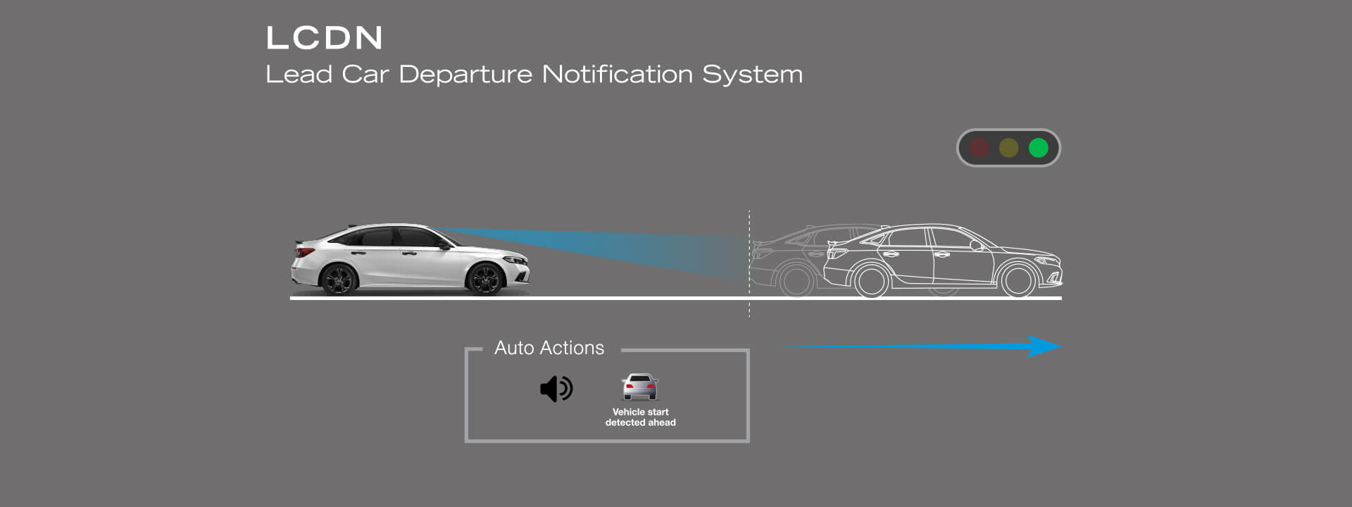 Lead Car Departure Notification System (LCDN) ระบบเตือนเมื่อรถคันหน้าเคลื่อนที่