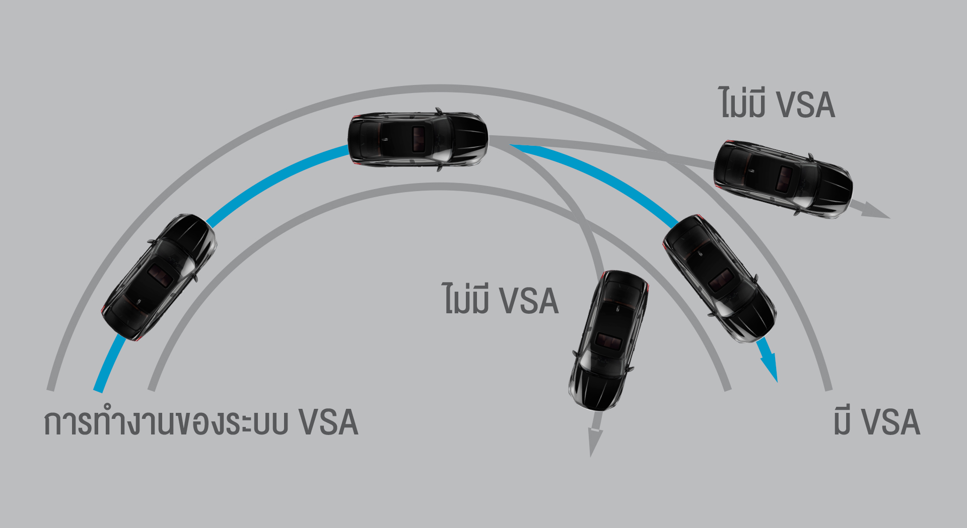 Vehicle Stability Assist (VSA) ระบบช่วยควบคุมการทรงตัวขณะเข้าโค้ง