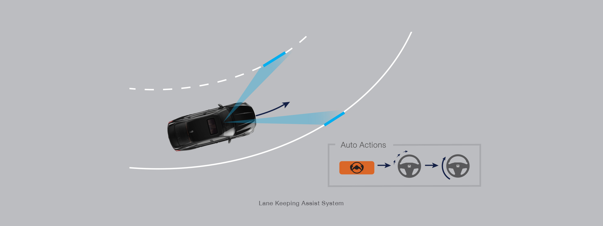 Lane Keeping Assist System (LKAS) ระบบช่วยควบคุมรถให้อยู่ในช่องทางเดินรถ