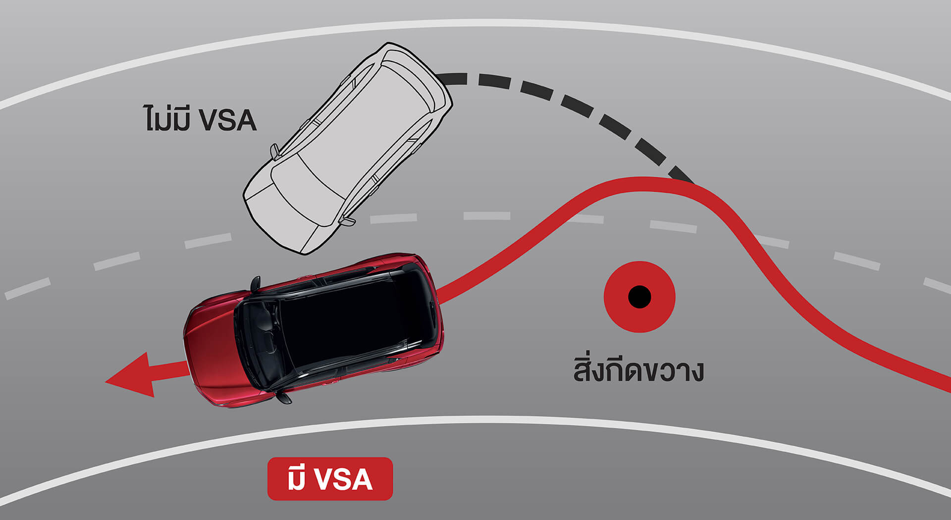Vehicle Stability Assist (VSA) ระบบช่วยควบคุมการทรงด้วยขณะเข้าโค้ง