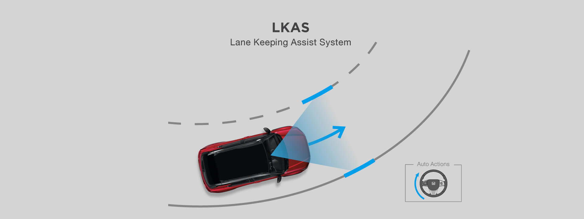 Lane Keeping Assist System : LKAS
