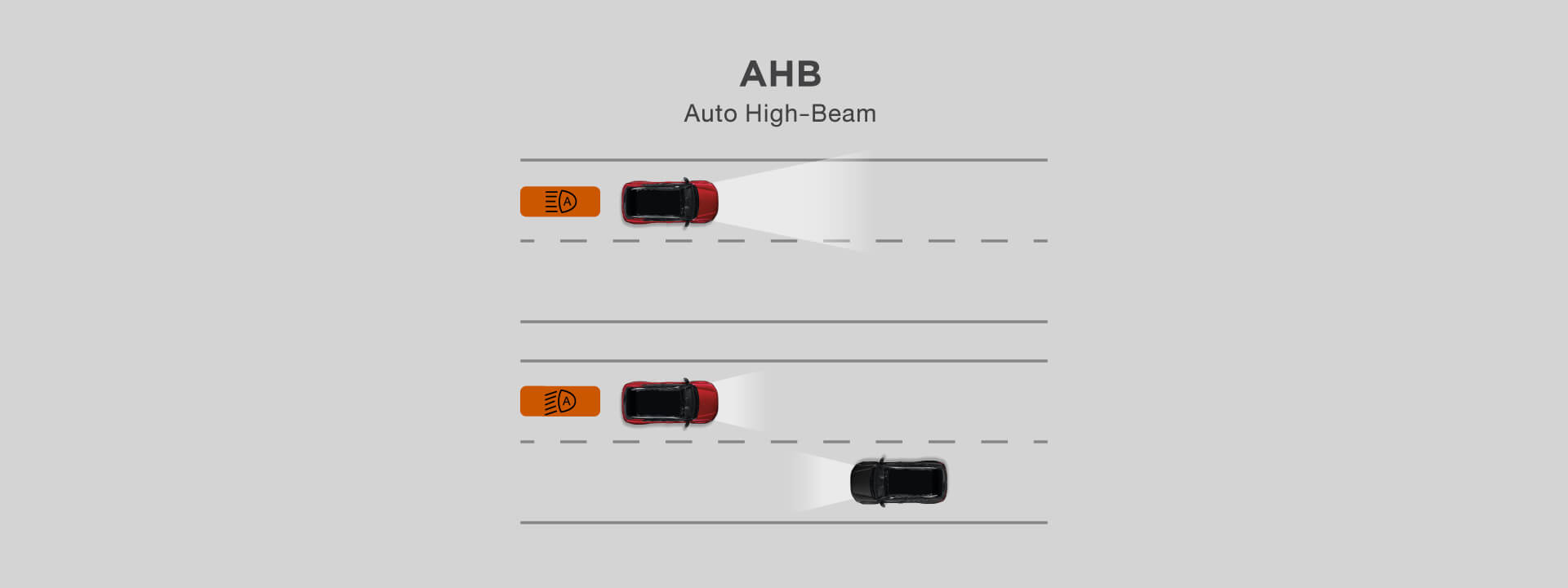 Auto High-Beam : AHB