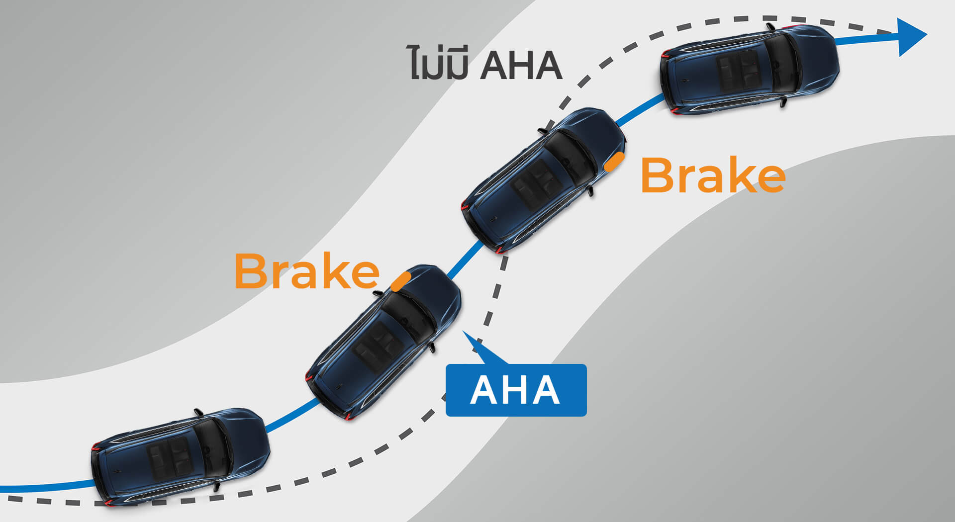 Agile Handling Assist (AHA) ระบบเพิ่มความคล่องตัวในการขับขี่