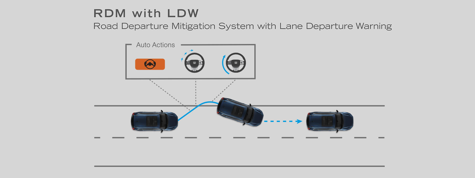 Road Departure Mitigation System with Departure Warning : RDM with LDW