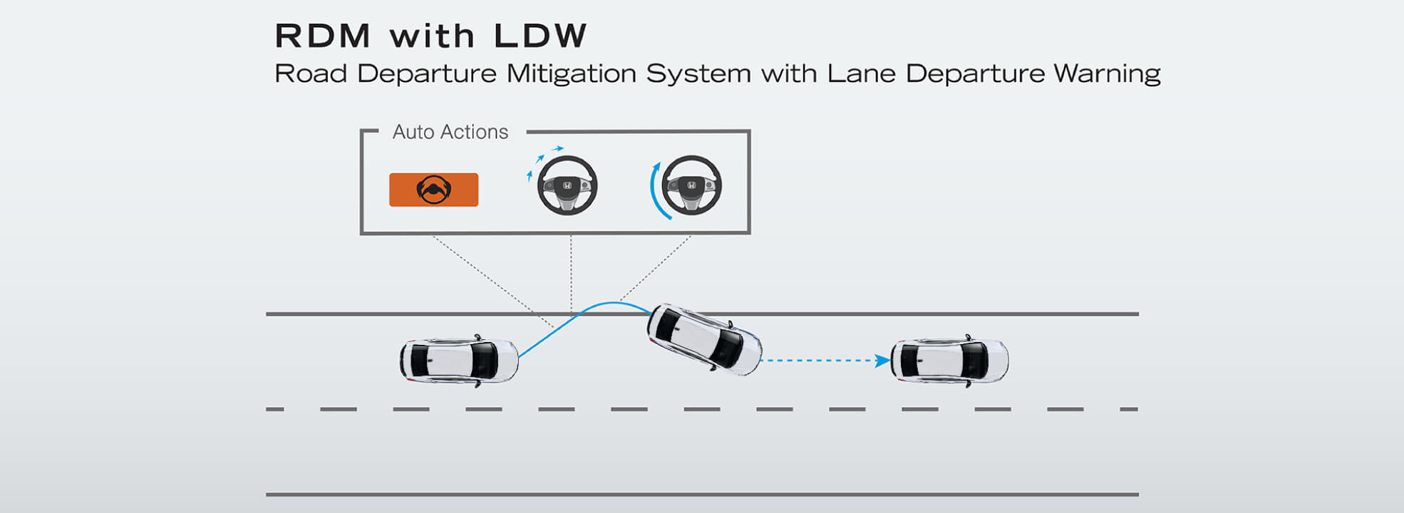 Road Departure Mitigation System with Departure Warning (RDM with LDW) ระบบเตือนและช่วยควบคุม เมื่อรถออกนอกช่องทางเดินรถ