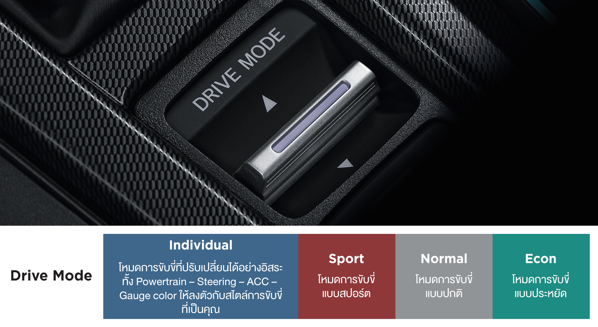 Drive Mode ตอบสนองทุกการขับขี่ด้วยโหมดการขับขี่ 4 รูปแบบ