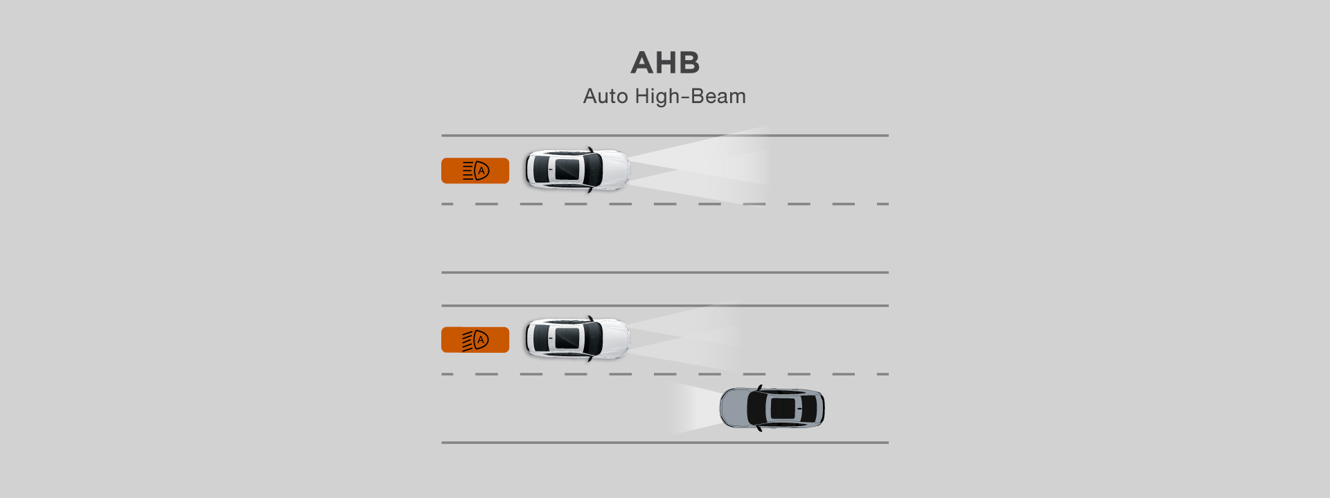 Auto High-Beam (AHB) ระบบปรับไฟสูงอัตโนมัติ