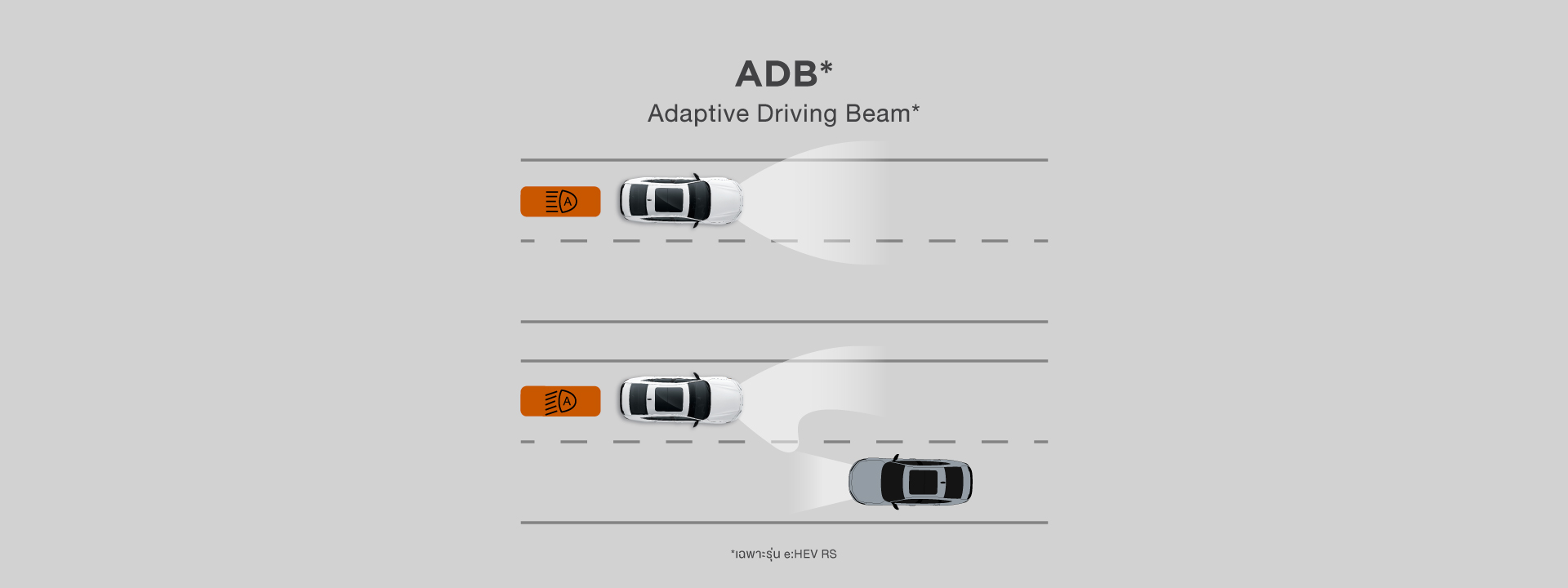 Adaptive Driving Beam( ADB) ระบบไฟหน้า LED อัจฉริยะ